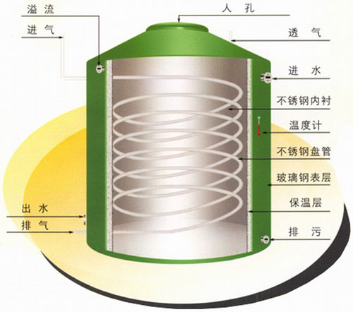 丹東不銹鋼保溫水箱